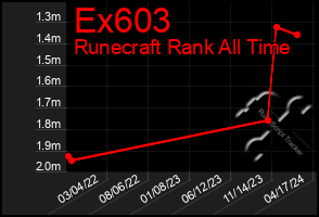 Total Graph of Ex603