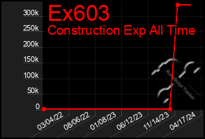 Total Graph of Ex603