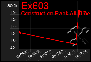 Total Graph of Ex603