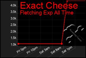 Total Graph of Exact Cheese