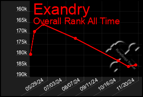 Total Graph of Exandry