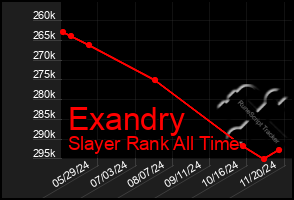 Total Graph of Exandry