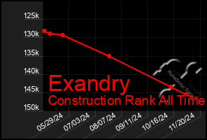 Total Graph of Exandry