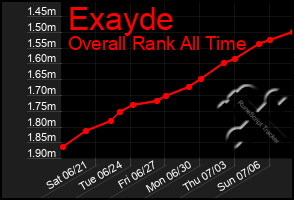 Total Graph of Exayde