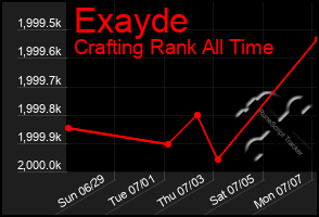 Total Graph of Exayde