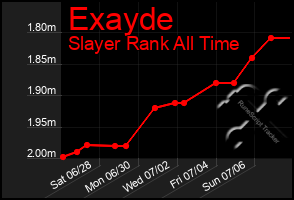 Total Graph of Exayde