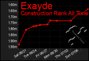 Total Graph of Exayde