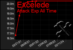 Total Graph of Excelede