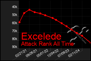 Total Graph of Excelede