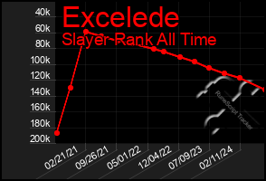 Total Graph of Excelede