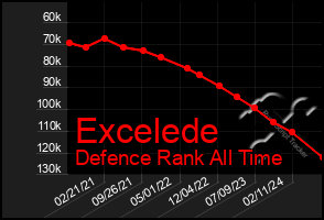 Total Graph of Excelede