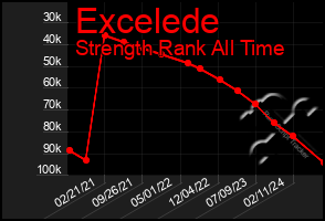 Total Graph of Excelede