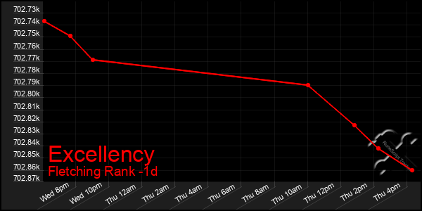 Last 24 Hours Graph of Excellency