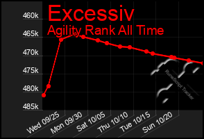 Total Graph of Excessiv