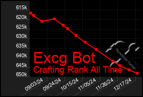 Total Graph of Excg Bot