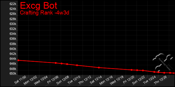 Last 31 Days Graph of Excg Bot