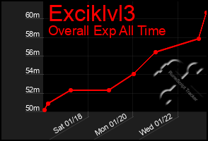 Total Graph of Exciklvl3