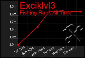 Total Graph of Exciklvl3