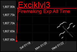 Total Graph of Exciklvl3