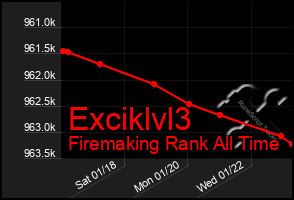 Total Graph of Exciklvl3