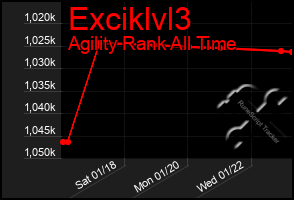 Total Graph of Exciklvl3