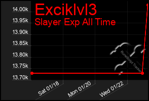 Total Graph of Exciklvl3