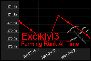 Total Graph of Exciklvl3