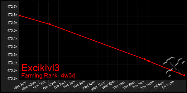 Last 31 Days Graph of Exciklvl3