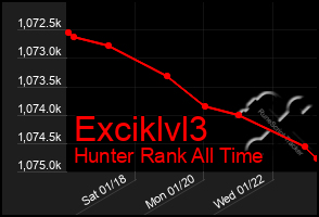 Total Graph of Exciklvl3