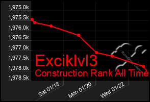 Total Graph of Exciklvl3