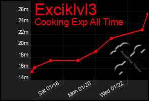 Total Graph of Exciklvl3