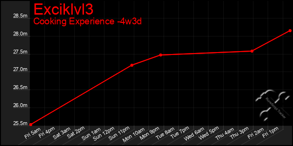 Last 31 Days Graph of Exciklvl3