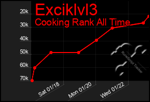 Total Graph of Exciklvl3