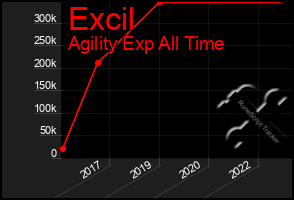 Total Graph of Excil