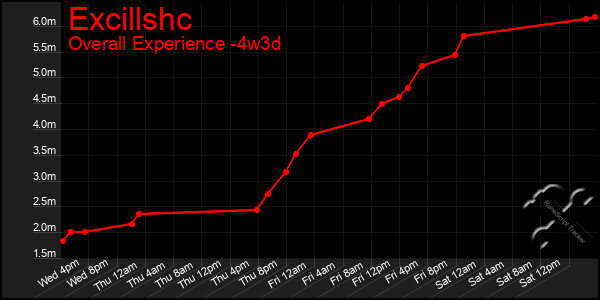 Last 31 Days Graph of Excillshc