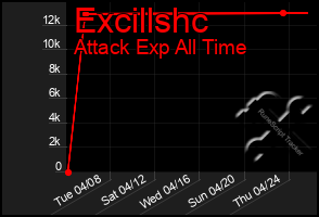Total Graph of Excillshc