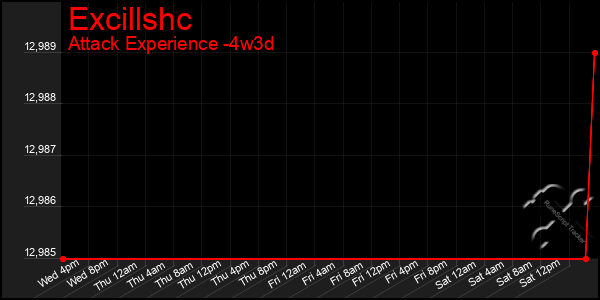Last 31 Days Graph of Excillshc