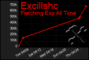 Total Graph of Excillshc
