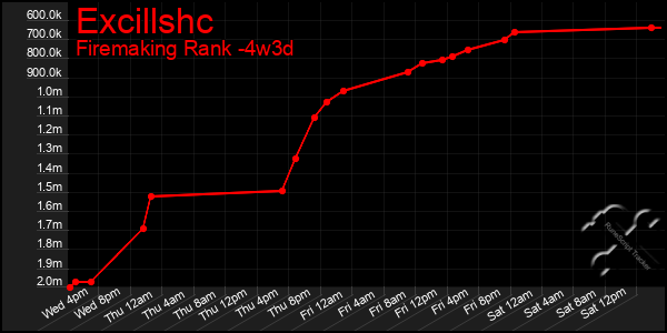 Last 31 Days Graph of Excillshc
