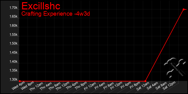 Last 31 Days Graph of Excillshc