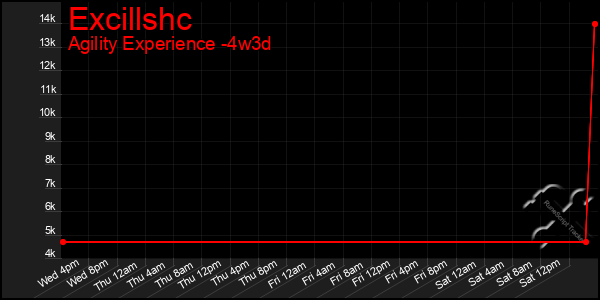 Last 31 Days Graph of Excillshc