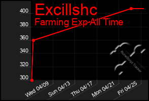 Total Graph of Excillshc