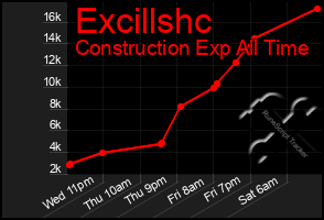 Total Graph of Excillshc