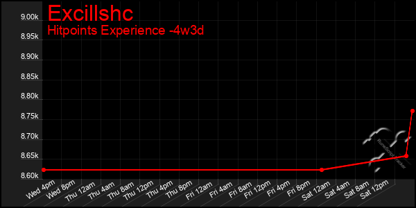 Last 31 Days Graph of Excillshc