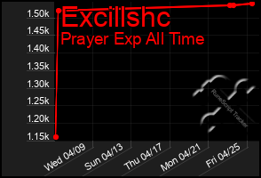 Total Graph of Excillshc