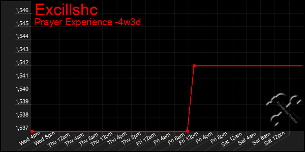 Last 31 Days Graph of Excillshc