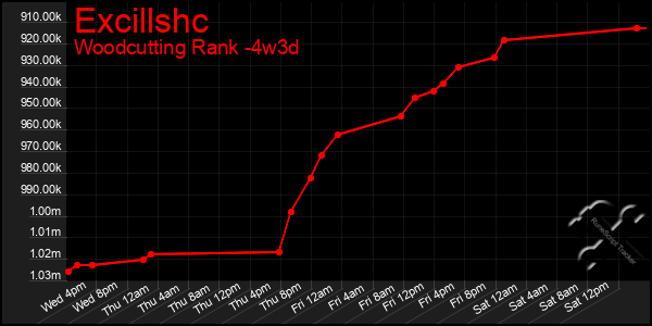 Last 31 Days Graph of Excillshc