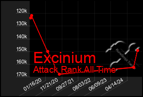 Total Graph of Excinium