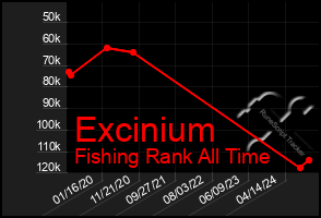 Total Graph of Excinium