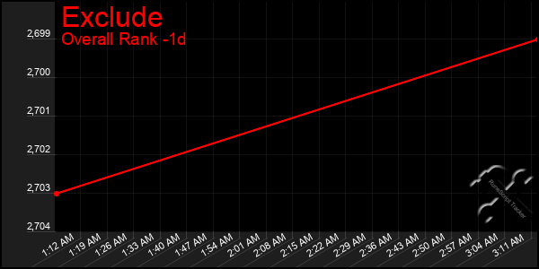 Last 24 Hours Graph of Exclude